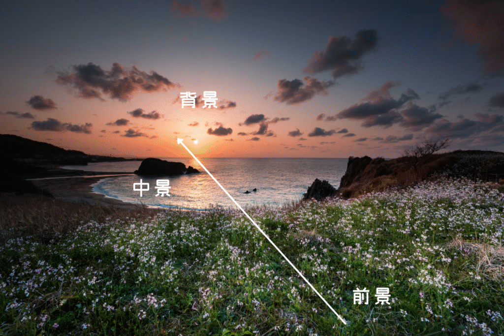 超広角レンズ14mmで撮影した夕焼け風景。前景、中景、背景を図式で解説